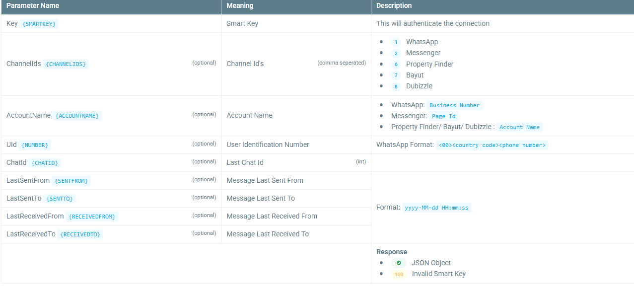 WhatsApp HubSpot Integration